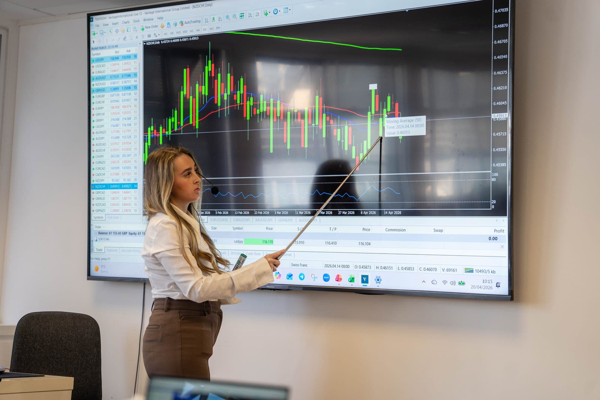 Market Mastery Programme